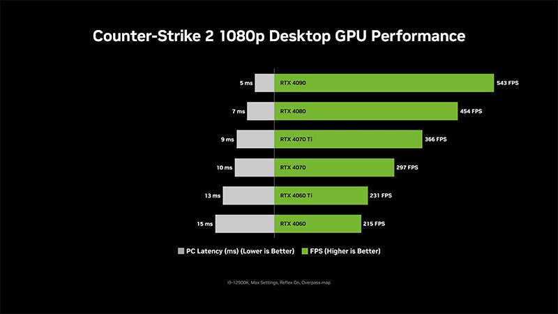 Counter-Strike 2 fuori ora con NVIDIA Reflex