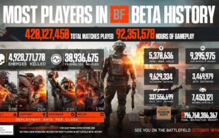 Beta da Record per Battlefield 6