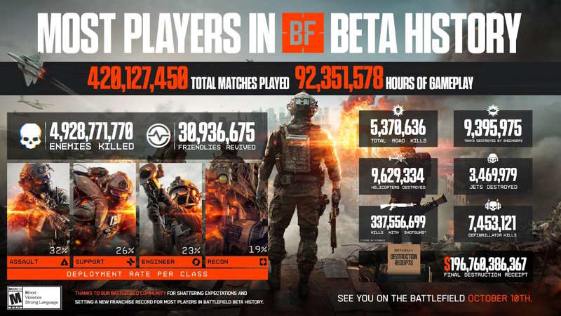 Beta da Record per Battlefield 6