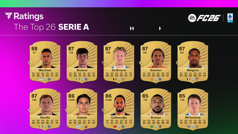 EA SPORTS FC 26 – Le valutazioni della Serie A e dei migliori giocatori globali