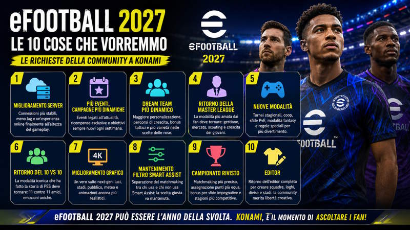 eFootball 2027: le 10 cose che Konami deve migliorare