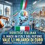 Robotica italiana, il Made in Italy del futuro vale 1,1 miliardi di euro: Lombardia e Toscana guidano la rivoluzione
