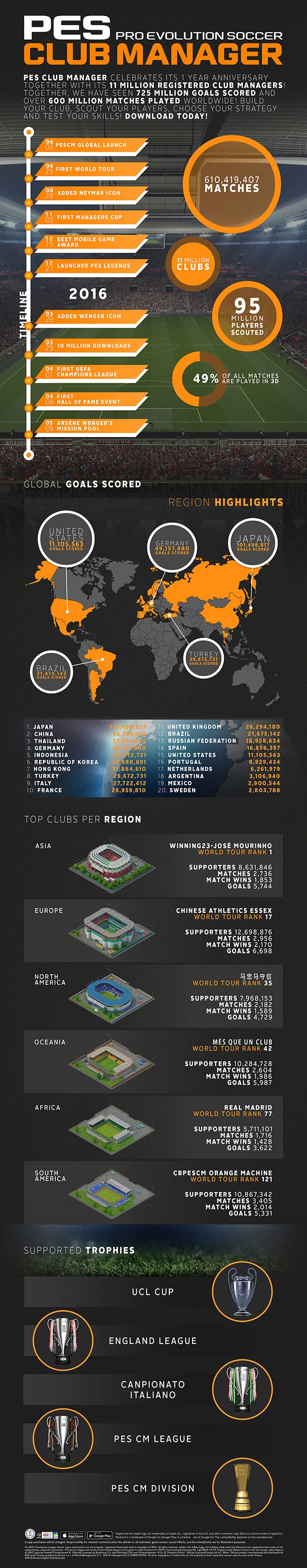 PESCM_Infograph_060616_150